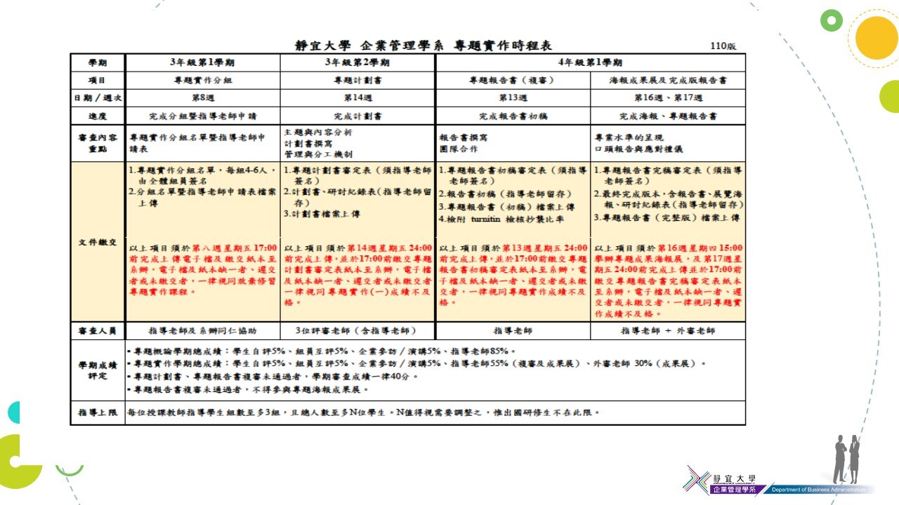 專題實作資料2