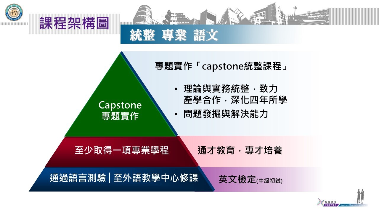 111學年大學課程架構圖