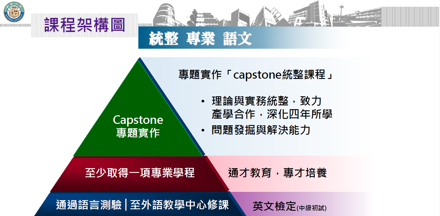 111學年大學課程架構圖